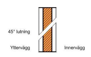 Borrhål fiberslang 2