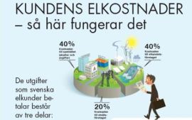 Kundens elkostnader